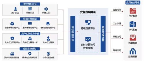 實(shí)力上榜！吉大正元成功入選《2021中國零信任全景圖》，